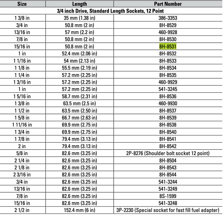 CAT Individual Imperial Socket ¾" Drive 12 Point 15/16 inch 8H-8531
