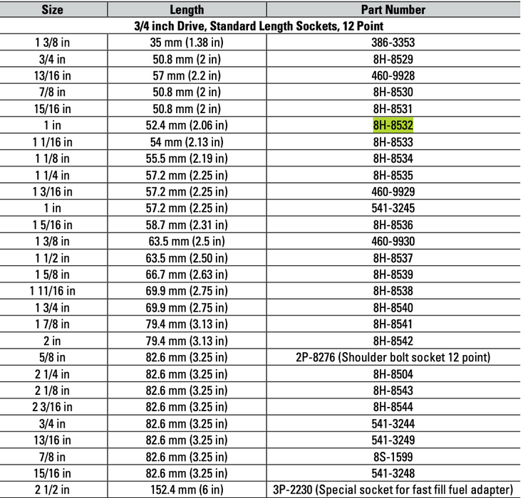 CAT Individual Imperial Socket ¾" Drive 12 Point 1 inch 8H-8532