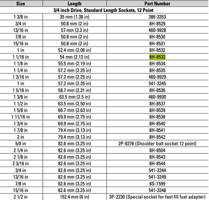 CAT Individual Imperial Socket ¾" Drive 12 Point 1 1/16 inch 8H-8533