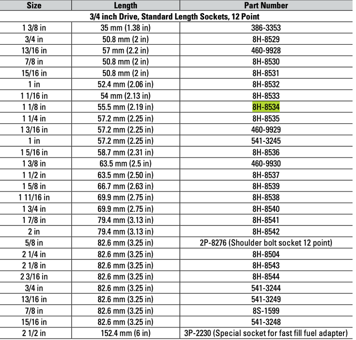 CAT Individual Imperial Socket ¾" Drive 12 Point 1 ⅛ inch 8H-8534