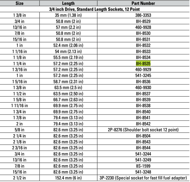 CAT Individual Imperial Socket ¾" Drive 12 Point 1 1/4 inch 8H-8535