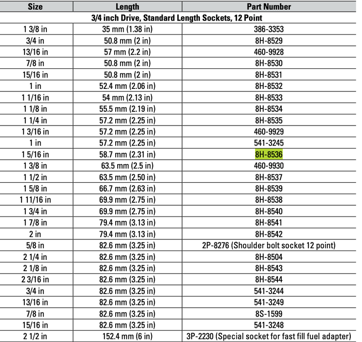 CAT Individual Imperial Socket ¾" Drive 12 Point 1 5/16 inch 8H-8536