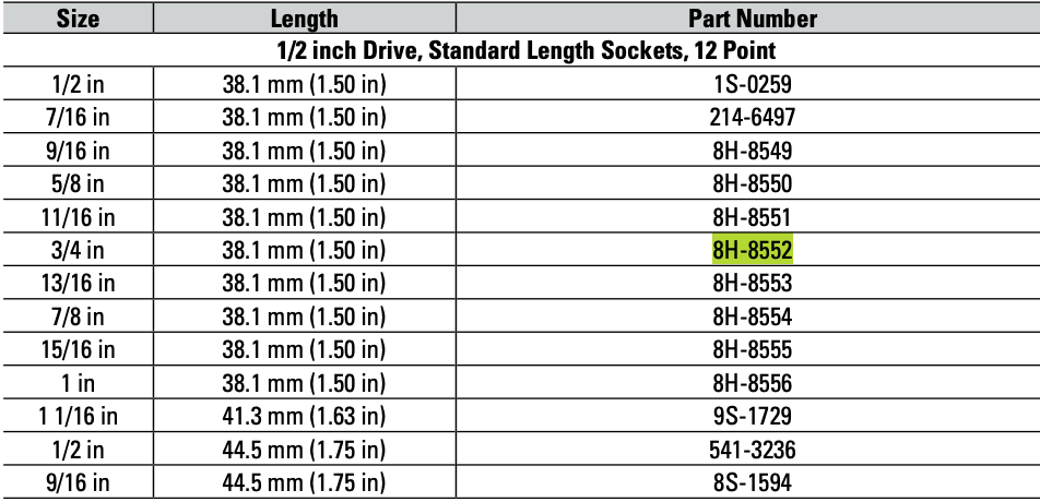 CAT Individual Imperial Socket ¾ inch 12 Point ½" Drive 8H-8552