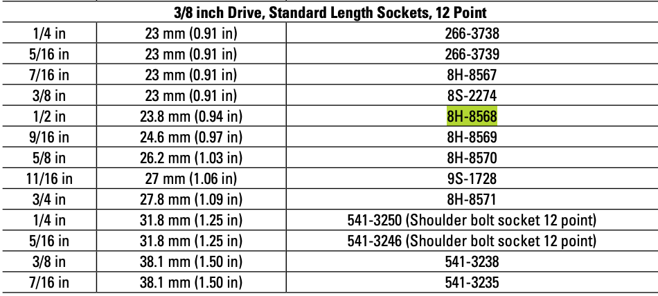 CAT Individual Imperial Socket ½ inch 12 Point ⅜" Drive 8H-8568