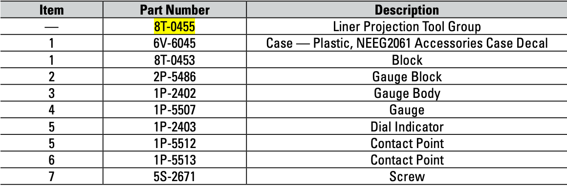 CAT Liner Projection Tool Indicator 8T-0455