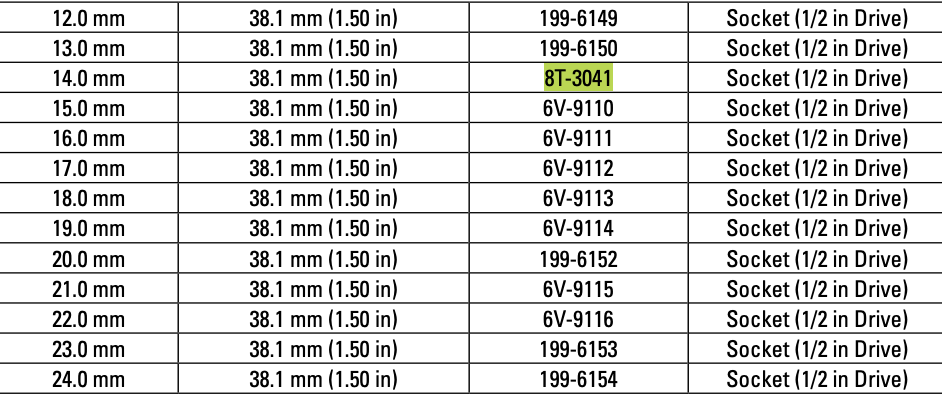 CAT Individual Metric Socket 14mm 1/2" Drive 12 Point 8T-3041