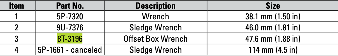CAT Heavy Duty Offset Box Wrench 8T-3196