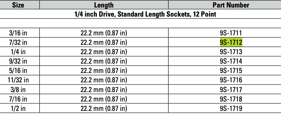 CAT Individual Imperial Socket 1/4" Drive 12 Point 7/32 inch 9S-1712