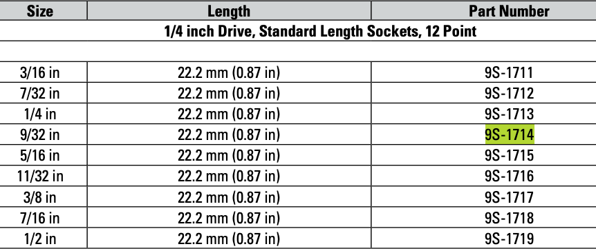 CAT Individual Imperial Socket 1/4" Drive 12 Point 9/32 inch 9S-1714