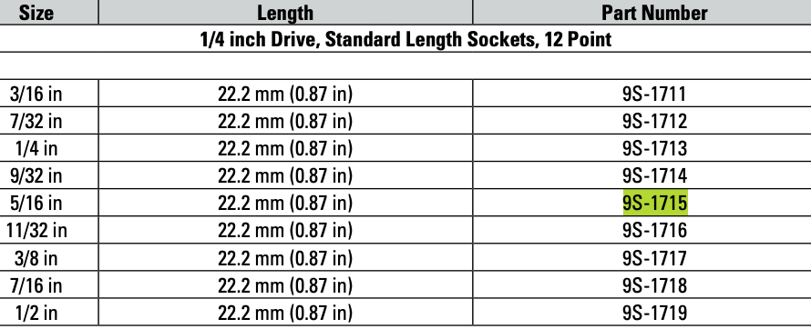 CAT Individual Imperial Socket 1/4" Drive 12 Point 5/16 inch 9S-1715