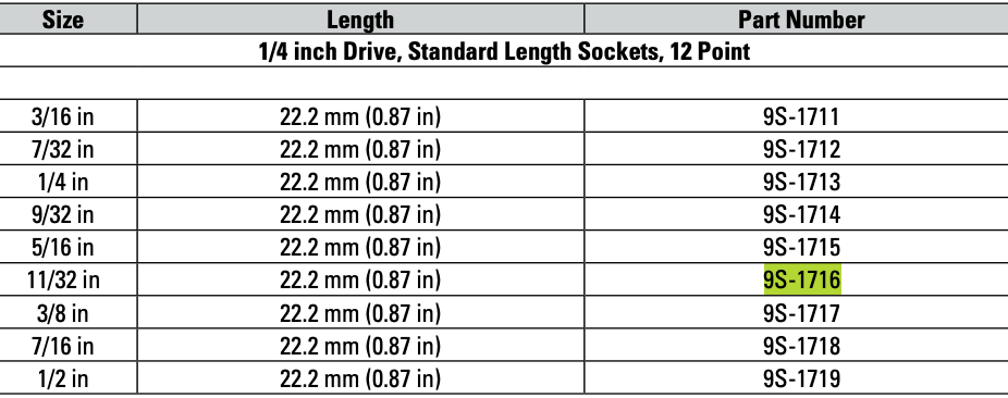 CAT Individual Imperial Socket 1/4" Drive 12 Point 11/32 inch 9S-1716