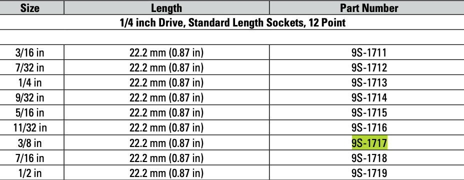 CAT Individual Imperial Socket 1/4" Drive 12 Point ⅜ inch 9S-1717