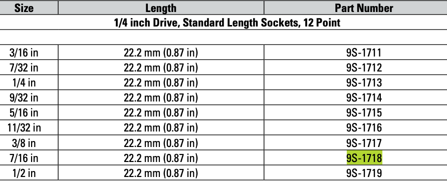 CAT Individual Imperial Socket 1/4" Drive 12 Point 7/16 inch 9S-1718