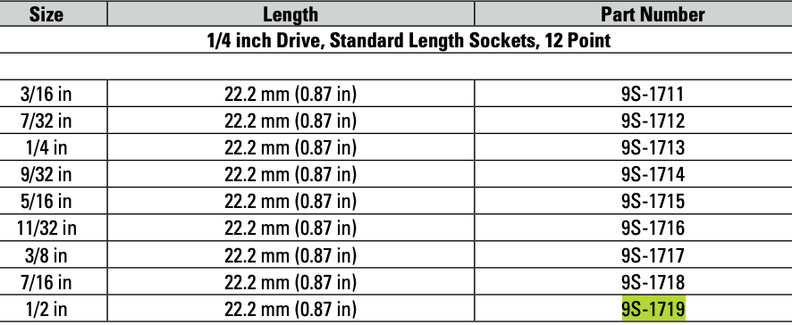 CAT Individual Imperial Socket 1/4" Drive 12 Point ½ inch 9S-1719