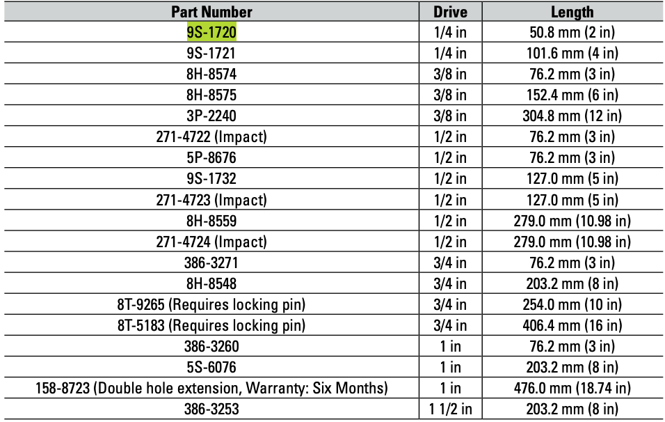 CAT Individual Socket Extension 1/4" Drive 2 inch 9S-1720
