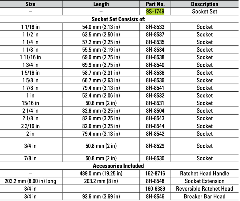 CAT 21 Piece Imperial Socket Set ¾" Drive 12 Point 9S-1749