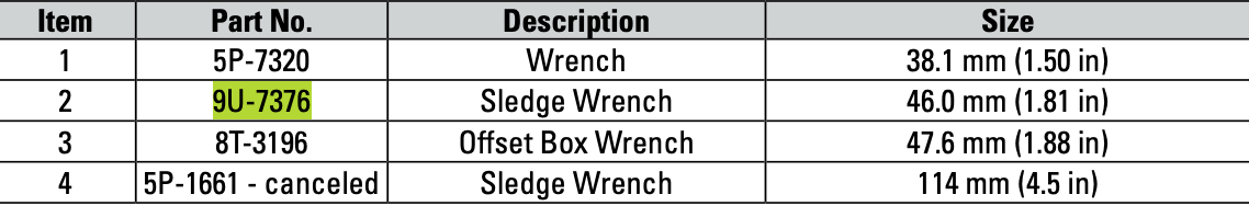 CAT Heavy Duty Sledge Wrench 9U-7376