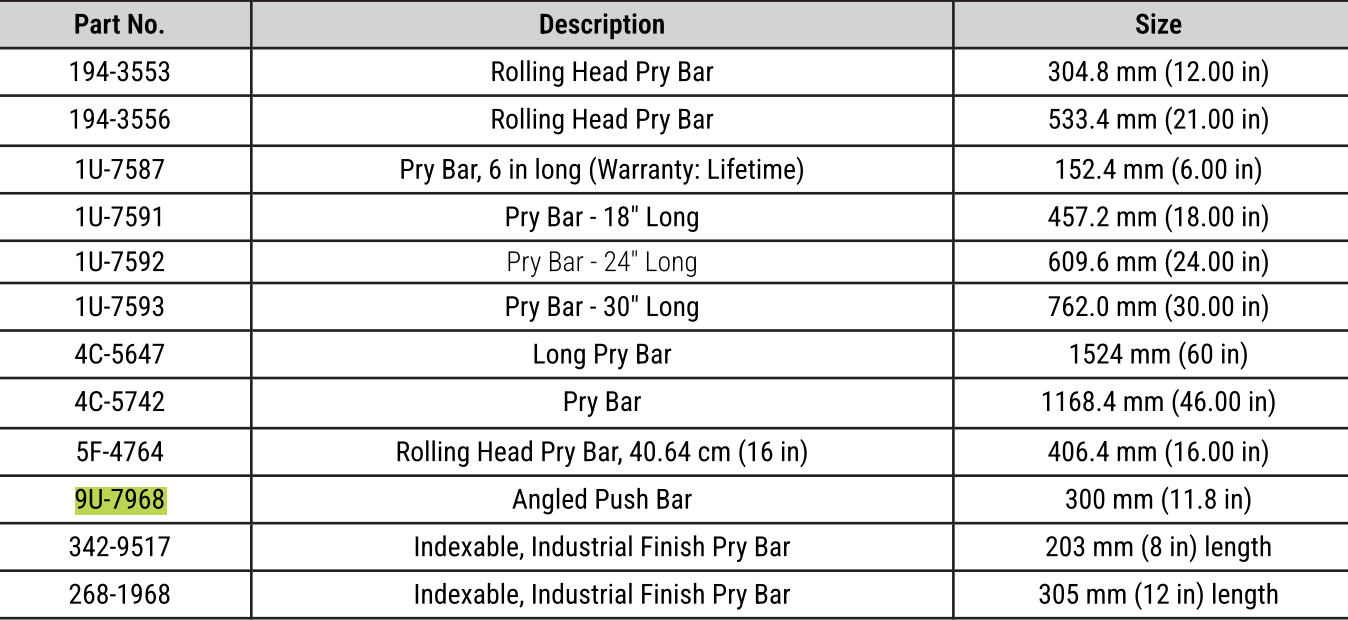 CAT 11.8" Angled Push Bar 9U-7968
