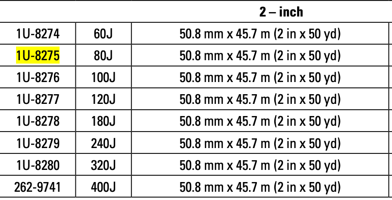CAT Sanding Cloth Roll 1U-8275