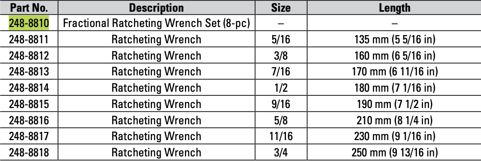 CAT 8 Piece Imperial Combination Ratchet Wrench Set 248-8810